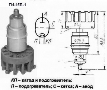ГИ-15Б-1