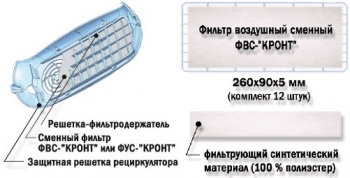 Комплект воздушных сменных фильтров для облучателей Дезар, ФВС-"КРОНТ"