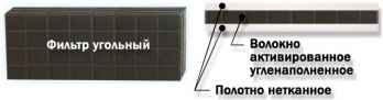 Комплект угольных сменных фильтров для облучателей Дезар, ФУС-"КРОНТ"